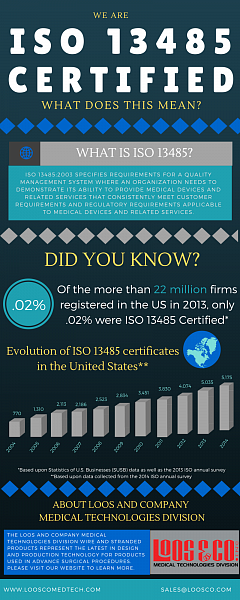 ISO Certification infographic